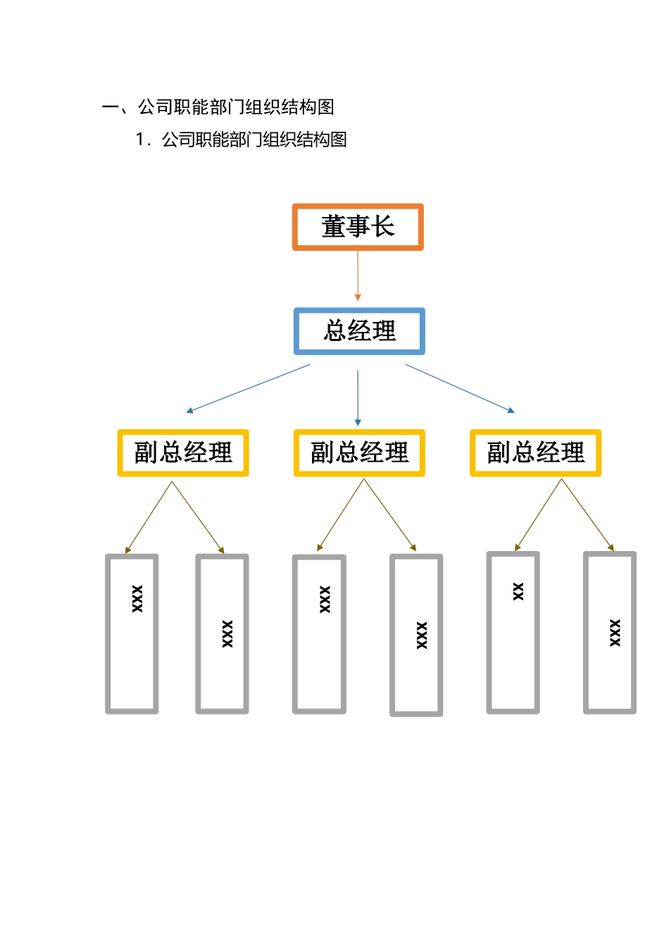 公司企划书——xxx_第3页