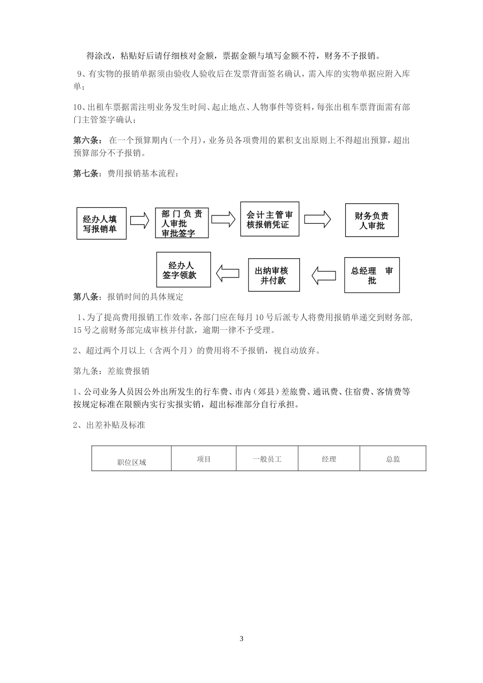 公司企业费用报销管理制度范本_第3页