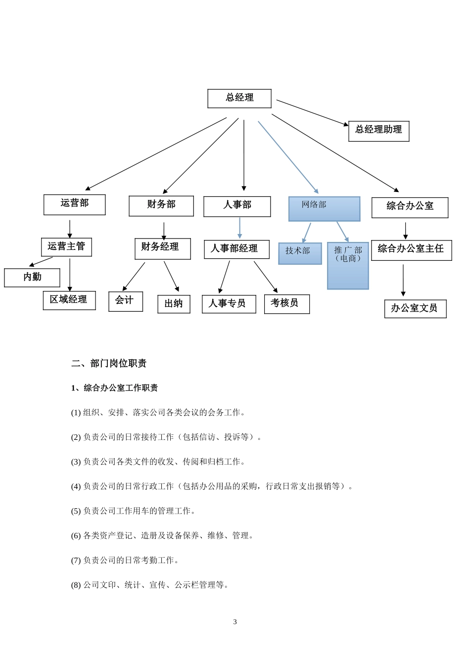 公司运营管理制度(同名18277)_第3页