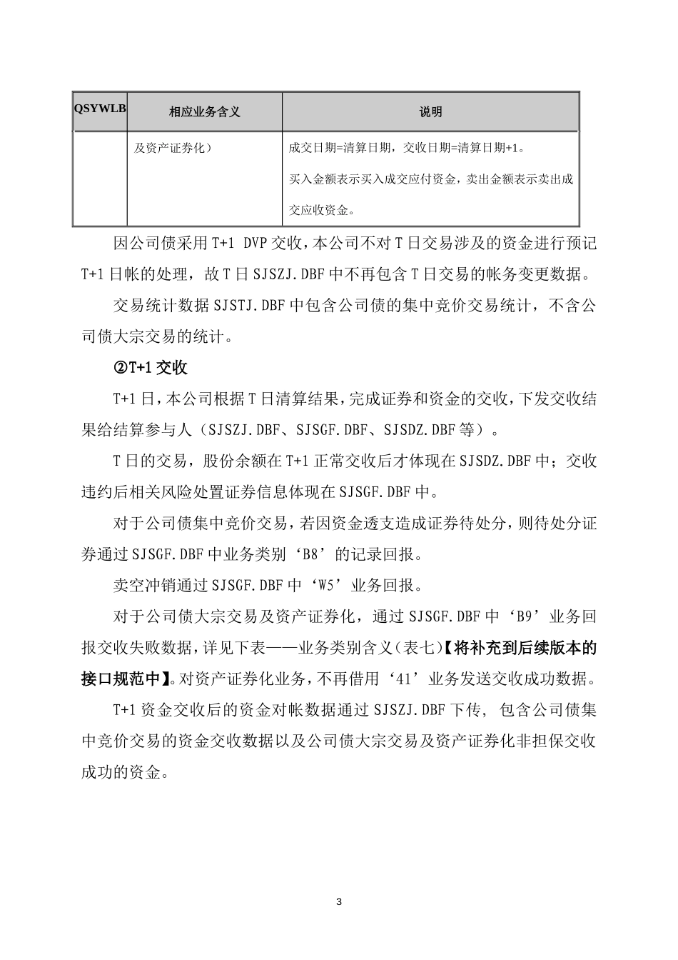 公司债和资产证券化业务相关数据接口规范变化的说明(测试用稿)_第3页