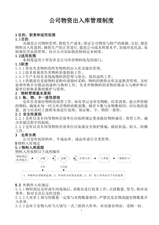 公司物资出入库管理制度