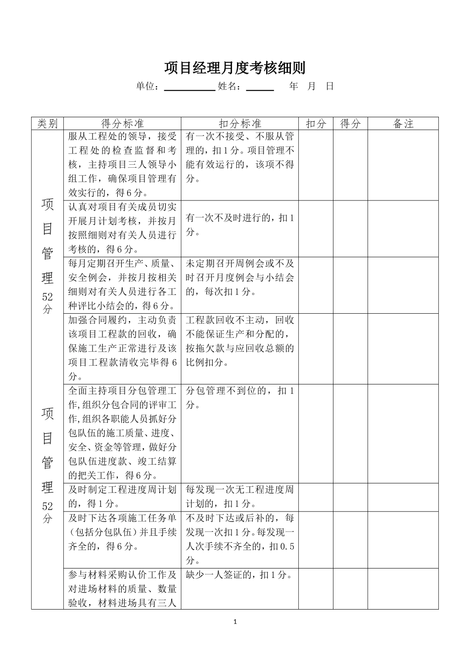 公司项目部管理人员绩效考核表(使用)_第1页