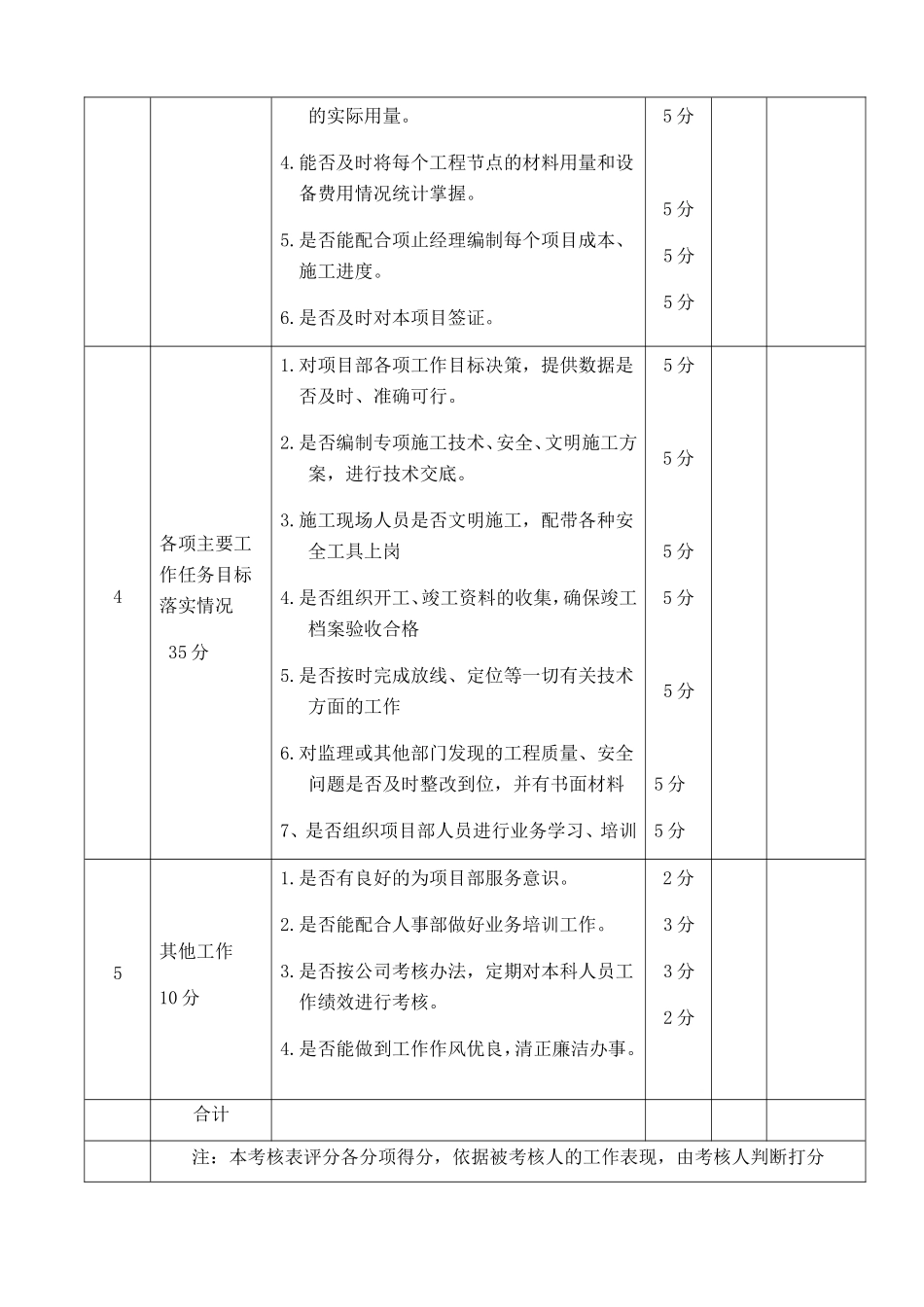 公司项目部技术负责人绩效考核.docx_第2页