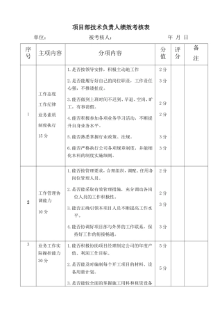 公司项目部技术负责人绩效考核.docx