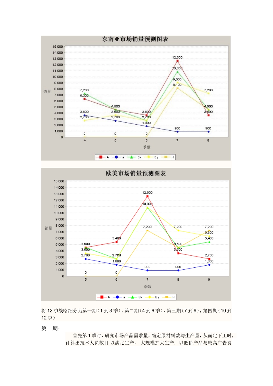 公司战略规划方案2_第2页