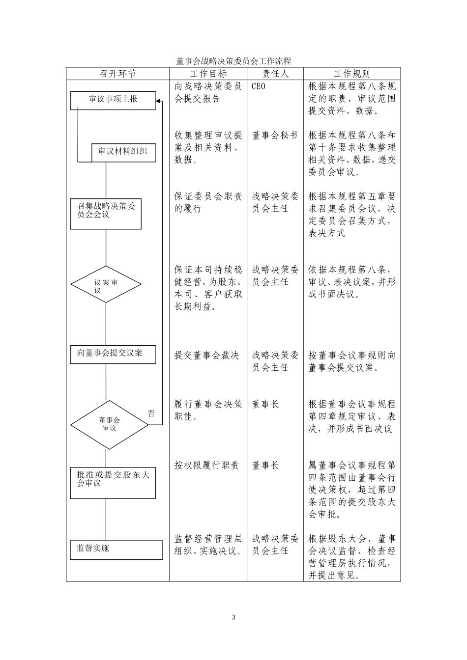 公司战略决策委员会议事规则_第3页