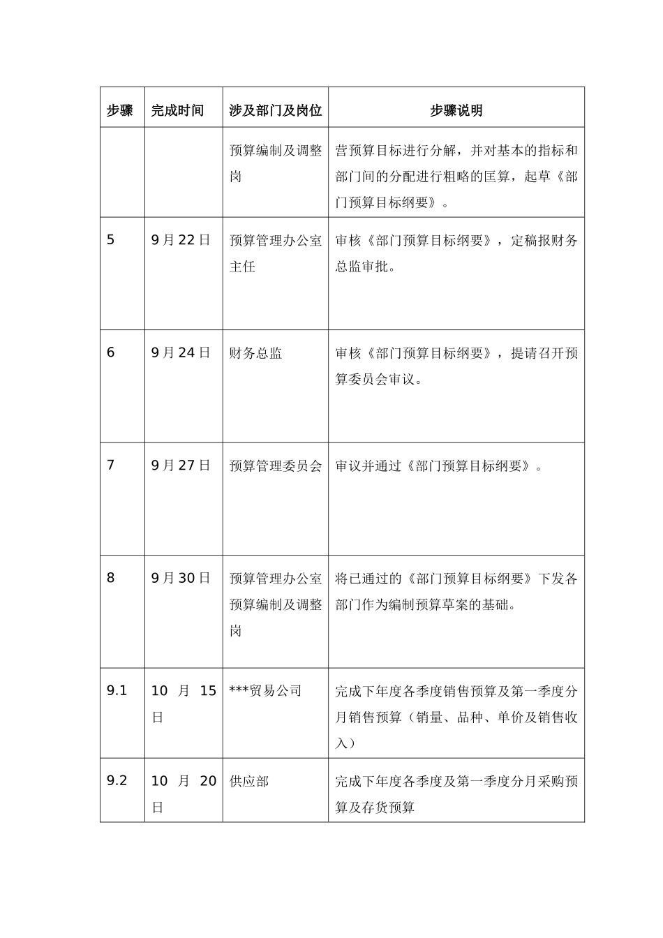 公司全面预算制度-第四章-管理制度--预算编制(-P5-Z4-1-)_第2页