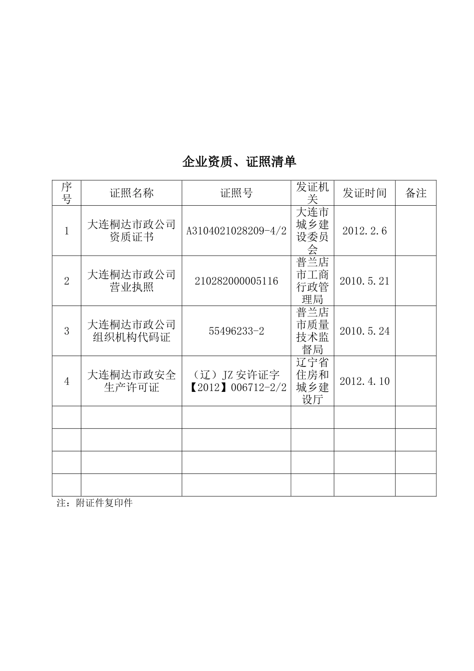 公司全套资质、人员与机构整理文件_第3页