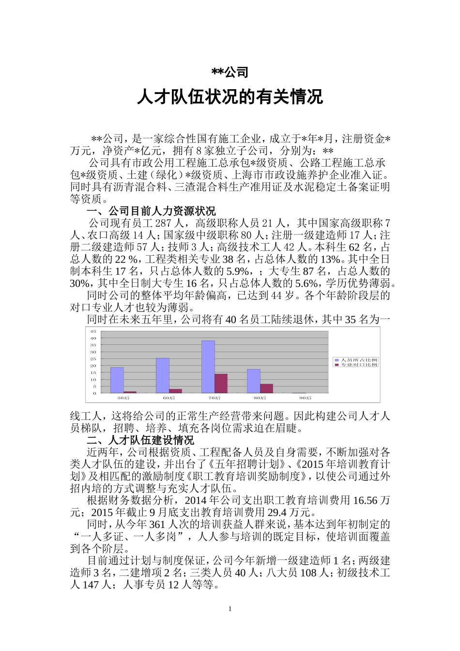 公司人才队伍状况的有关情况(百度)_第1页