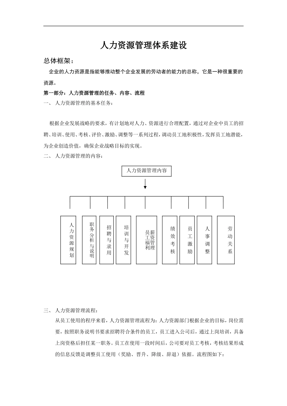 公司人力资源管理体系建设方案(同名18248)_第1页