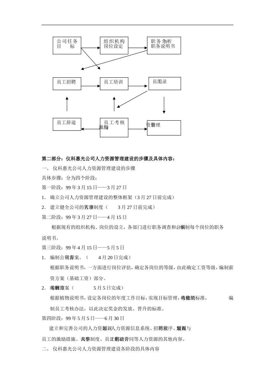 公司人力资源管理体系建设方案(同名18248)_第2页
