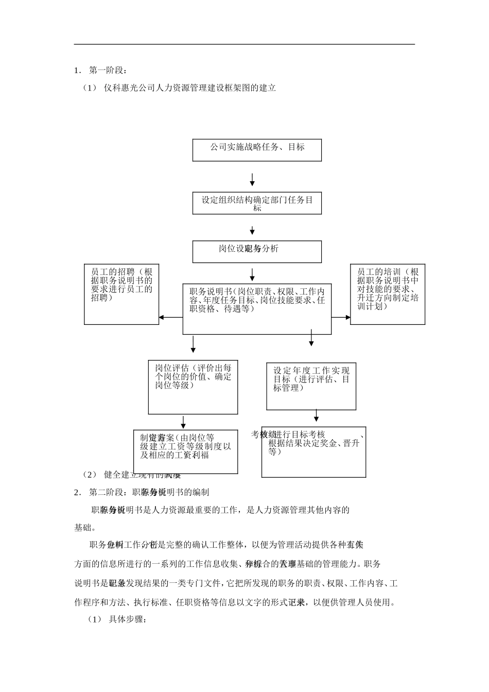公司人力资源管理体系建设方案(同名18248)_第3页