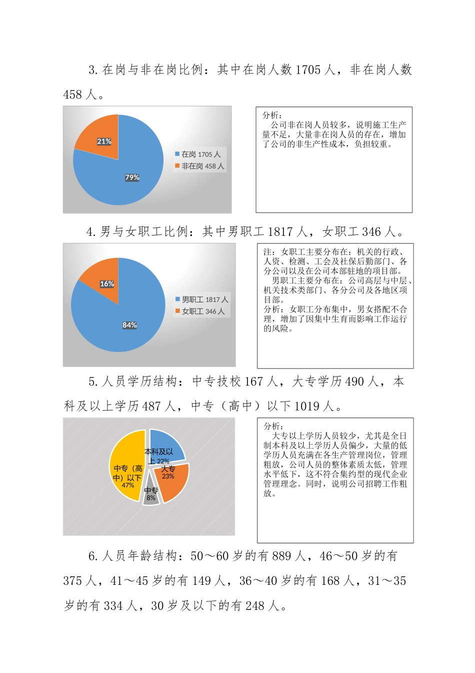 公司人力资源状况分析报告_第2页