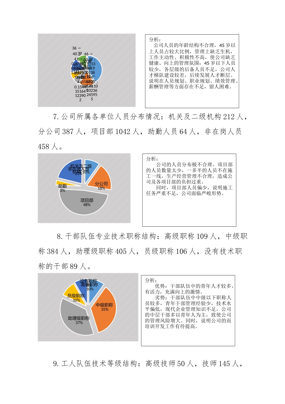 公司人力资源状况分析报告_第3页
