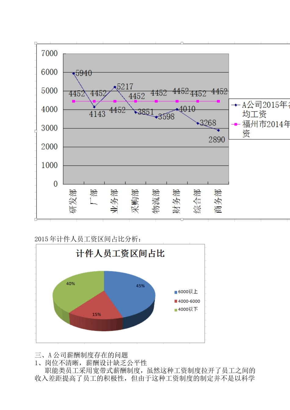 公司薪酬管理的问题与解决策略_第2页