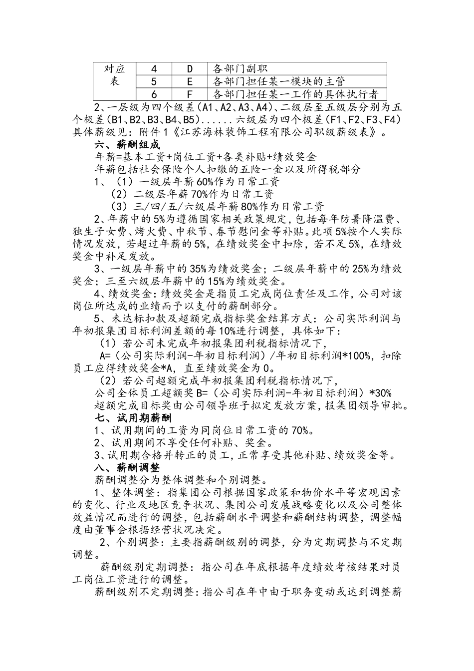 公司薪酬管理制度(同名18275)_第2页