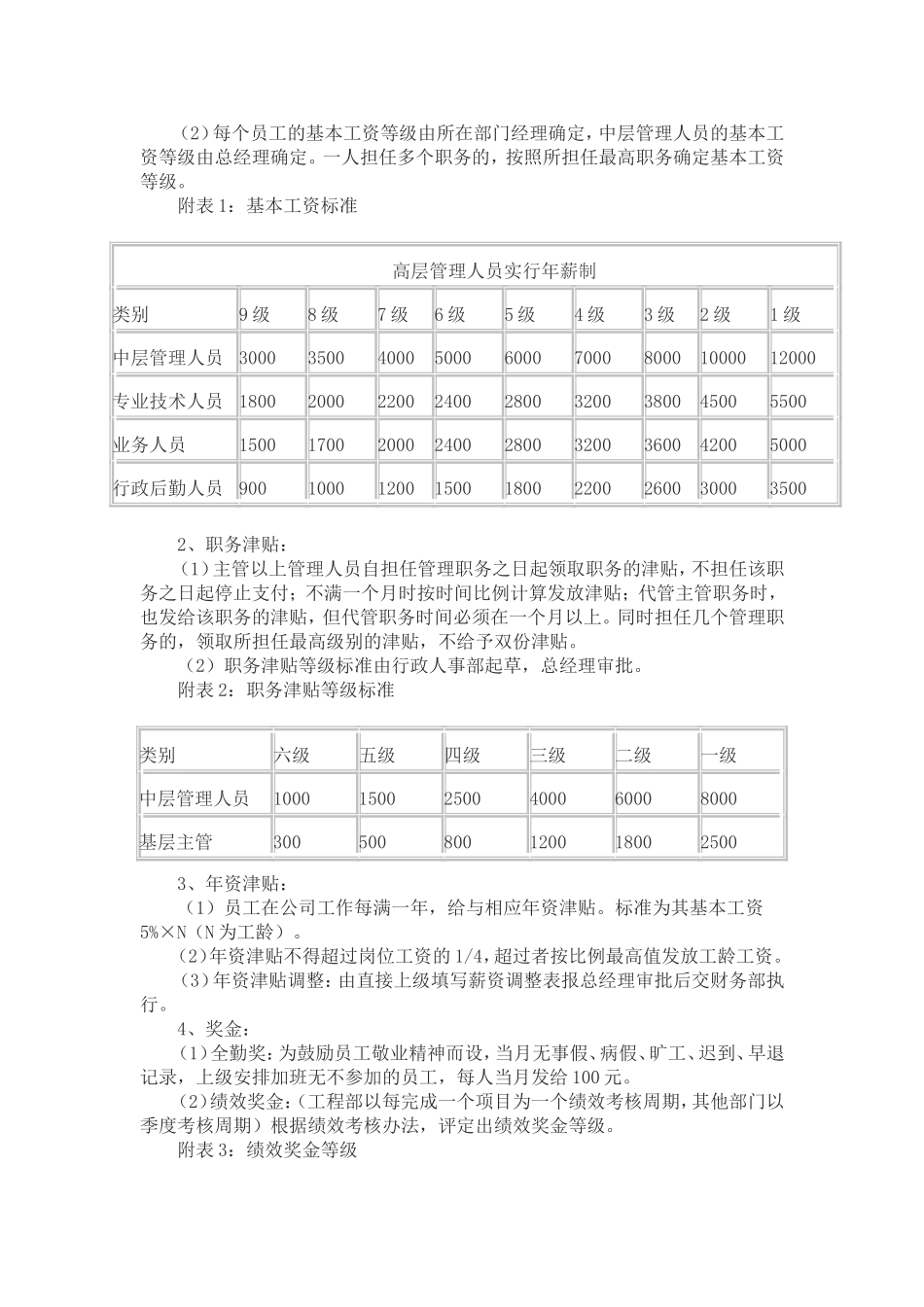 公司薪酬管理制度(同名21854)_第2页