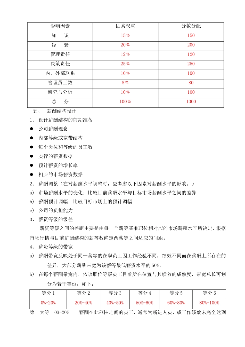 公司薪酬结构(同名6088)_第3页