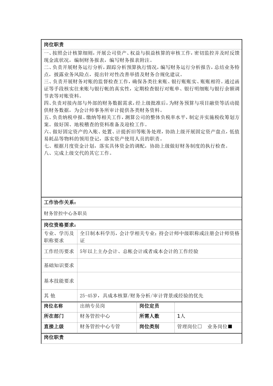 公司招聘岗位说明书_第2页