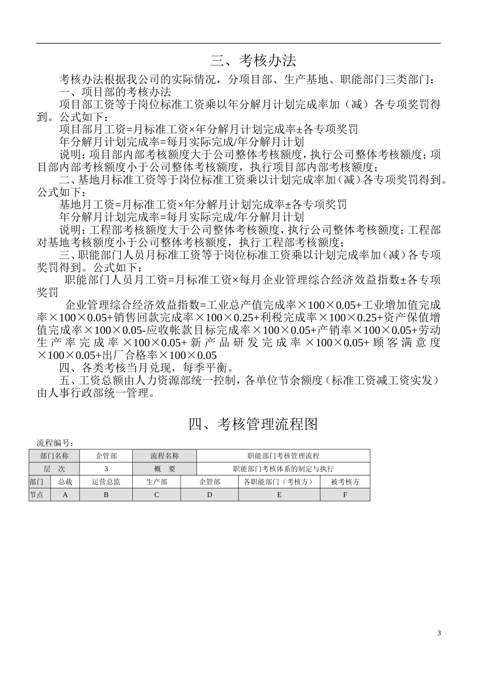 公司整体考核方案_第3页