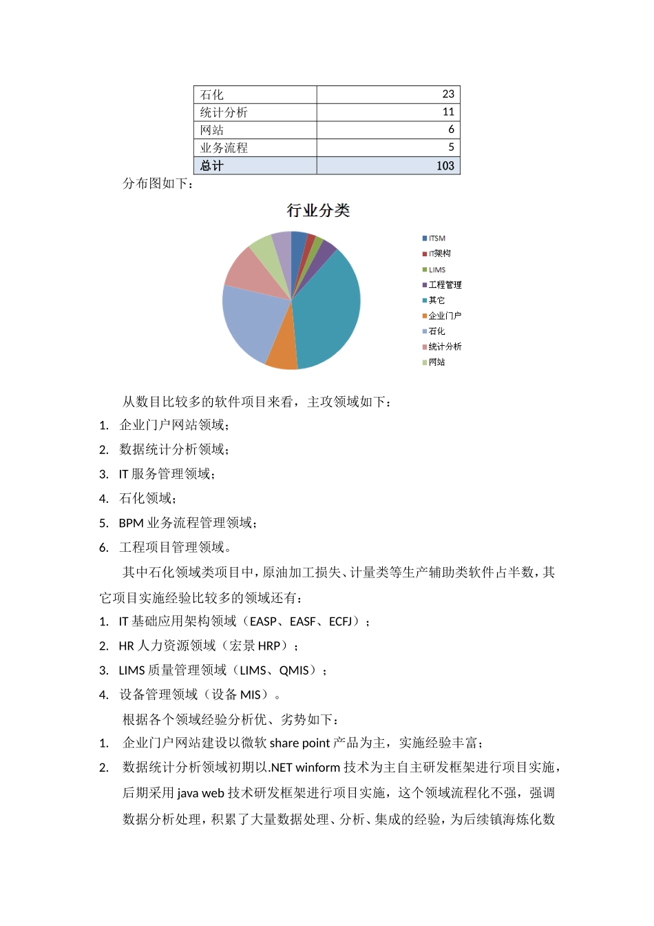 公司软件技术现状综合分析报告_第3页