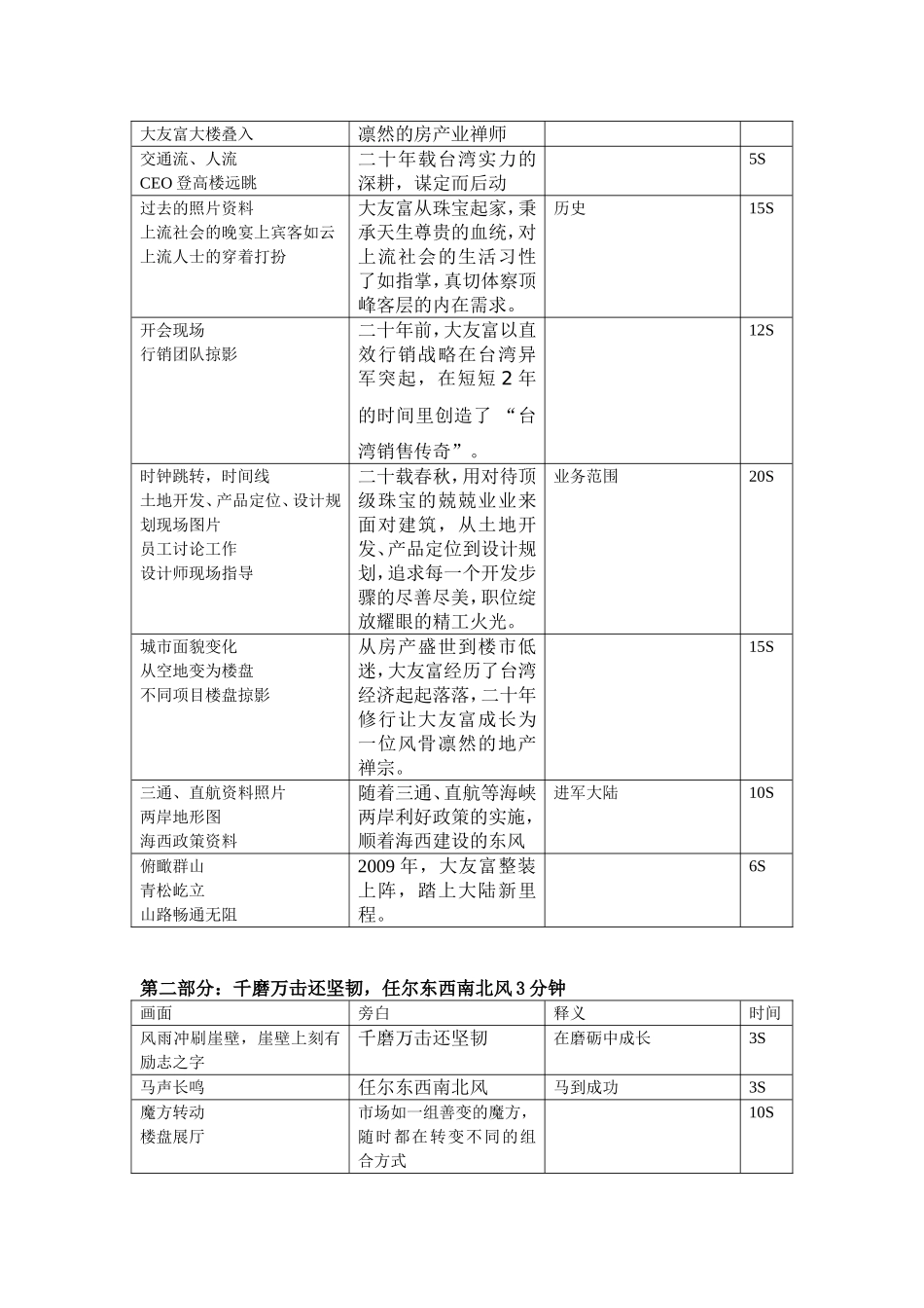 公司宣传片脚本_第2页