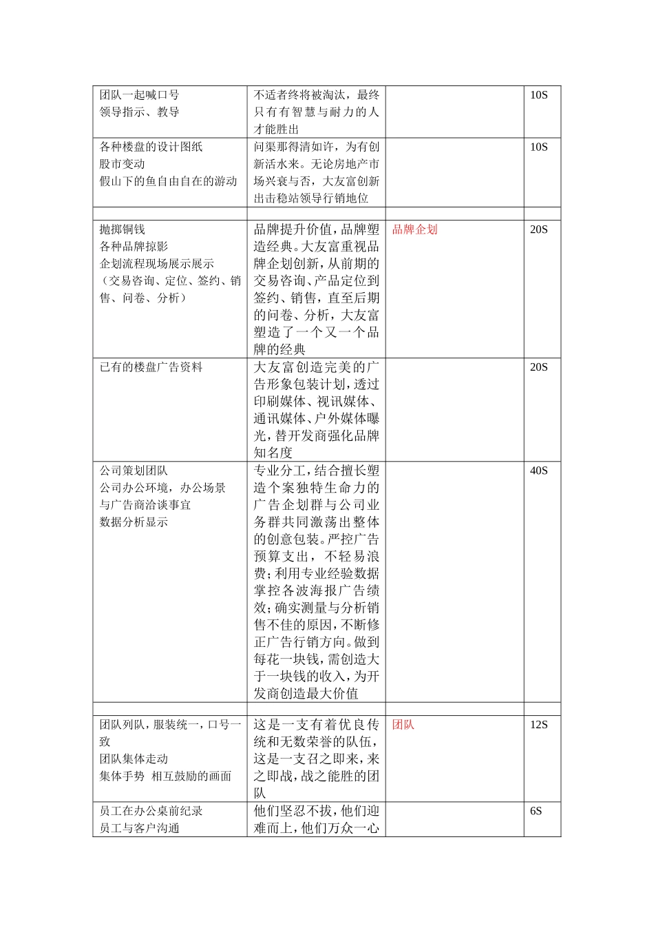 公司宣传片脚本_第3页