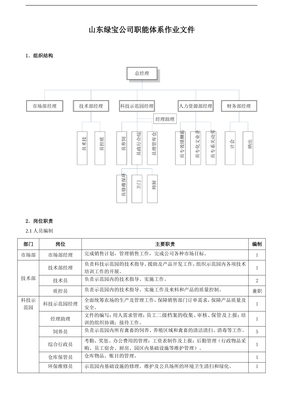 公司职能体系作业文件_第1页
