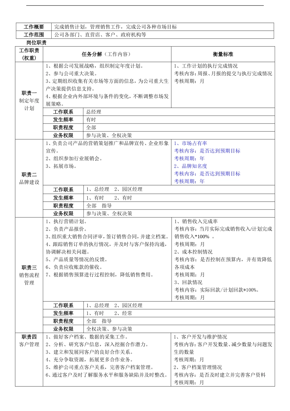 公司职能体系作业文件_第3页