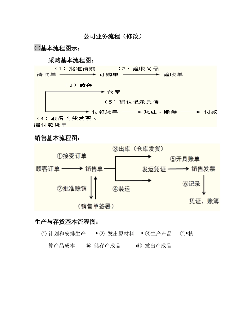 公司业务流程_第1页