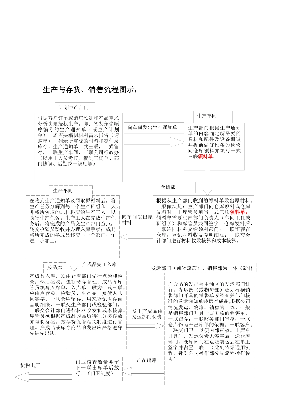 公司业务流程_第2页
