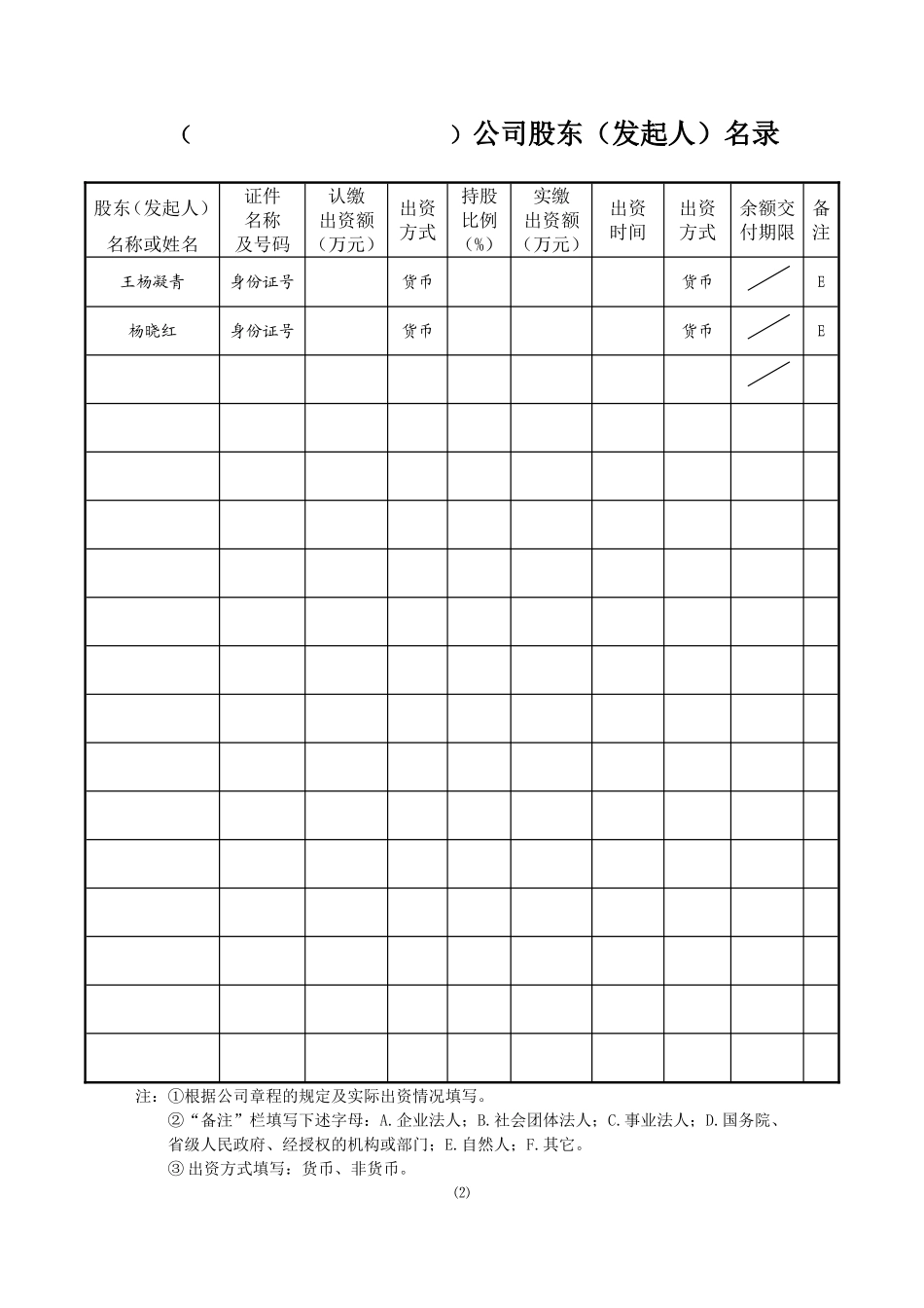 公司设立登记申请书填写范例_第2页