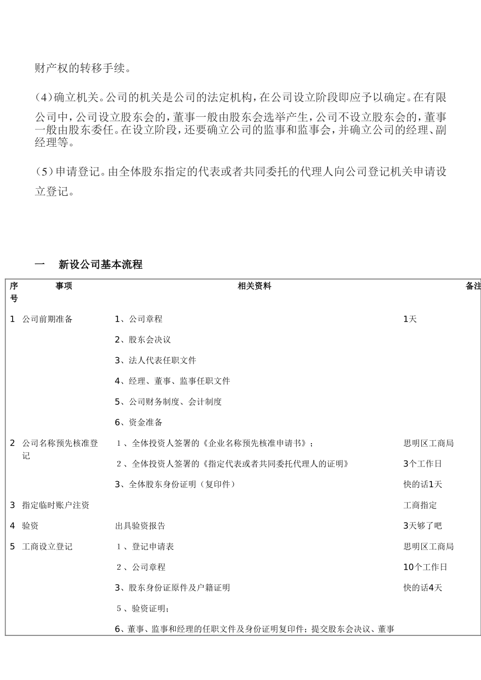公司设立流程_第3页