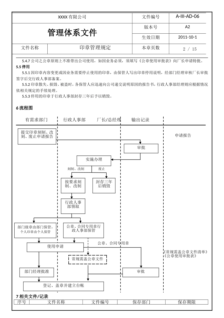 公司印章管理规定(含流程图)_第2页