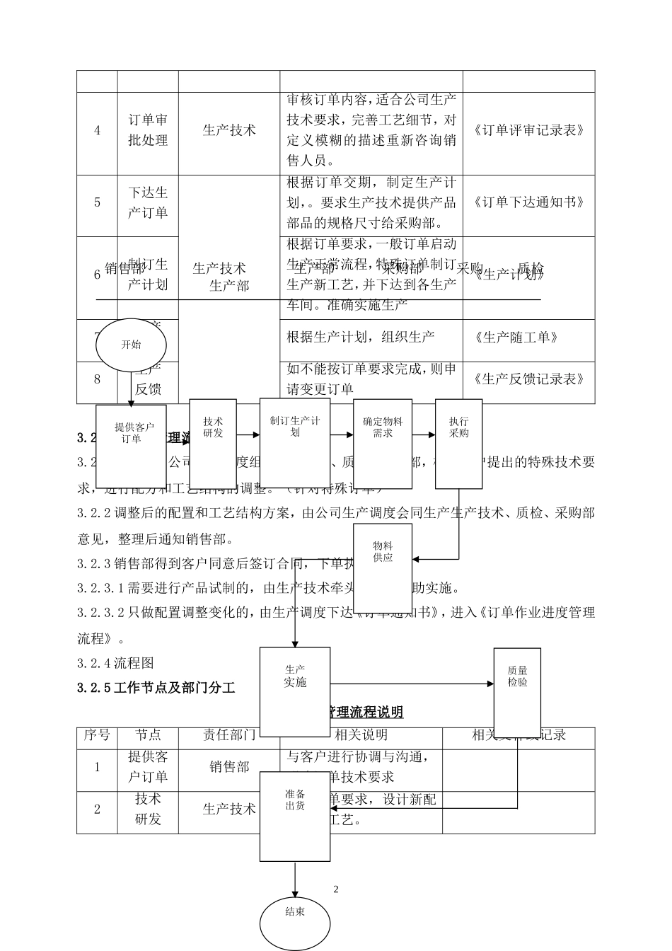 公司生产订单管理流程_第2页