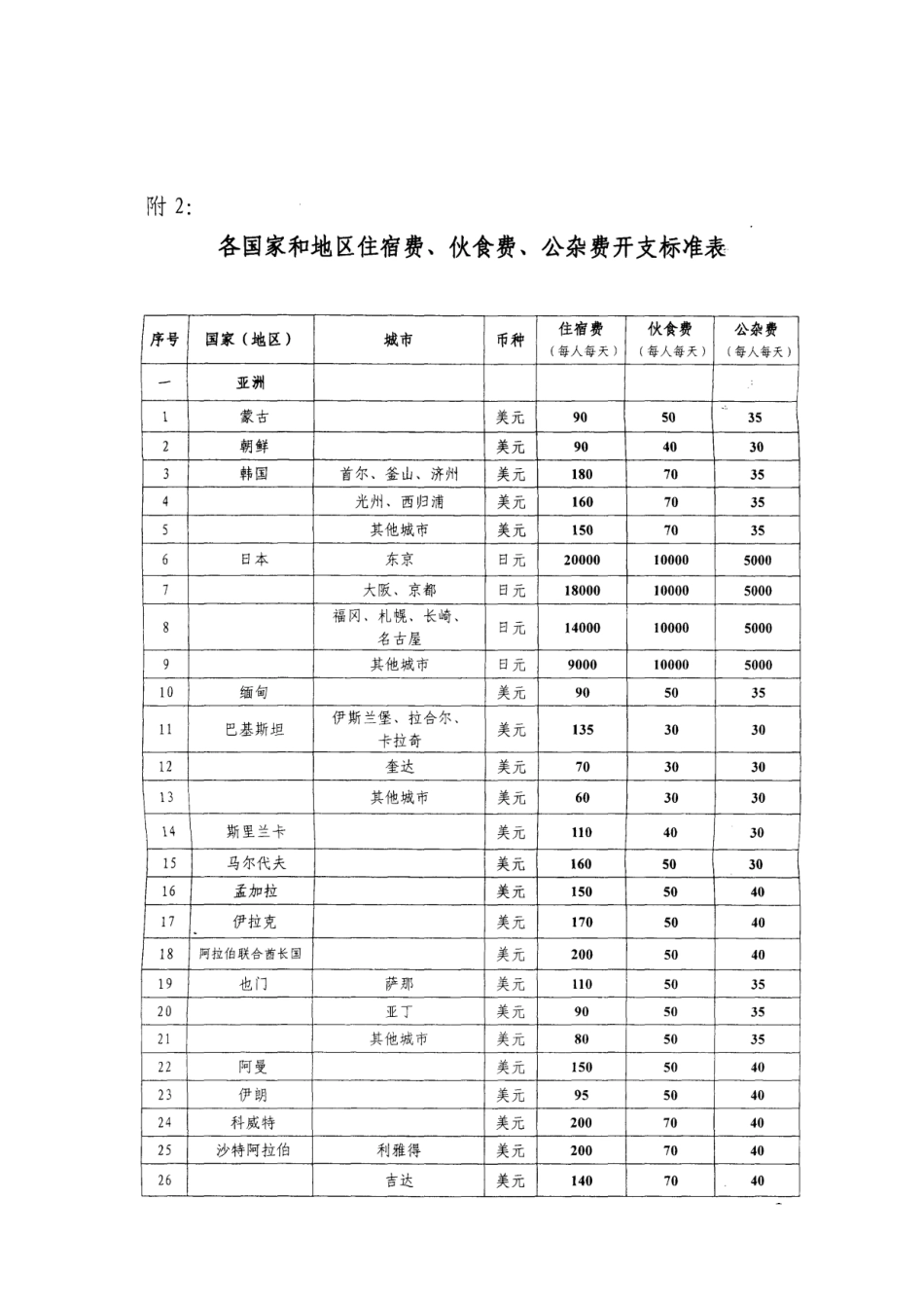 公务出国报销标准_第1页