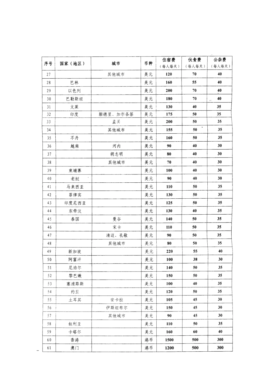 公务出国报销标准_第2页
