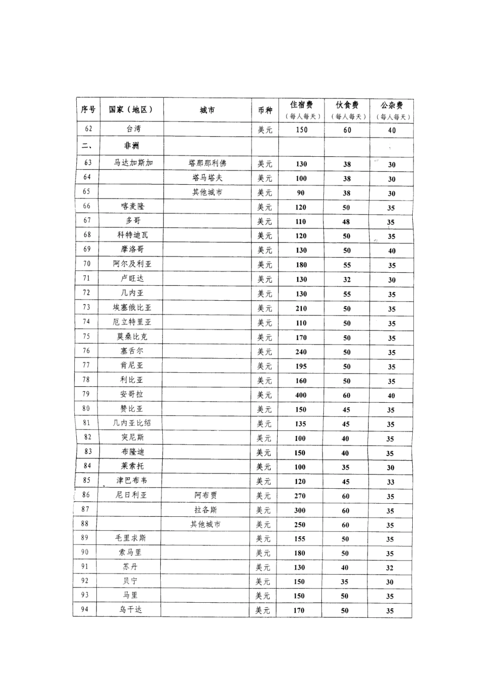 公务出国报销标准_第3页