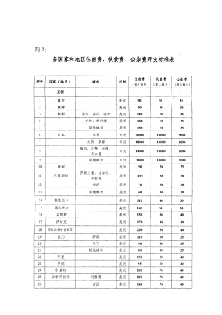 公务出国报销标准