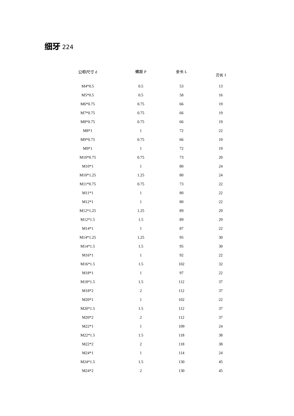 公制螺纹螺距表_第2页