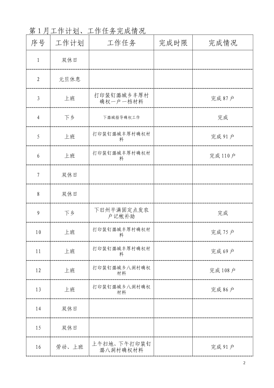 公务员平时考核记实簿_第2页