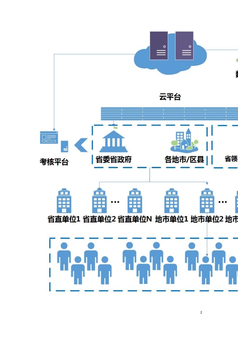 公务员平时考核信息管理系统_第2页