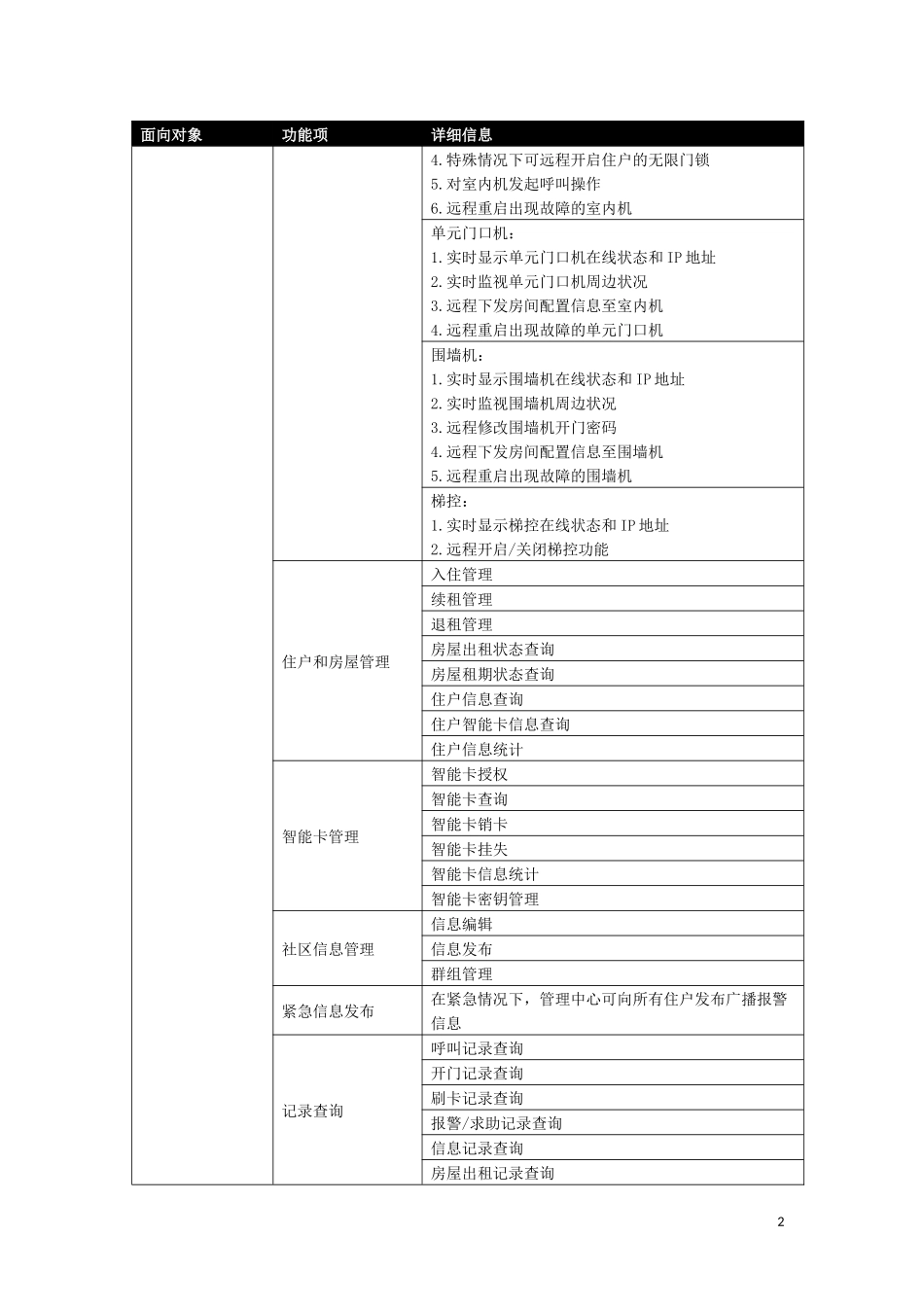公租房管理系统功能介绍_第2页