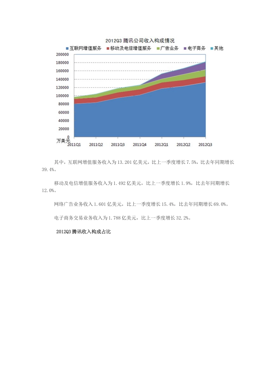 公务员考试网时政热点：腾讯Q3财报总收入18.239亿美元_第2页