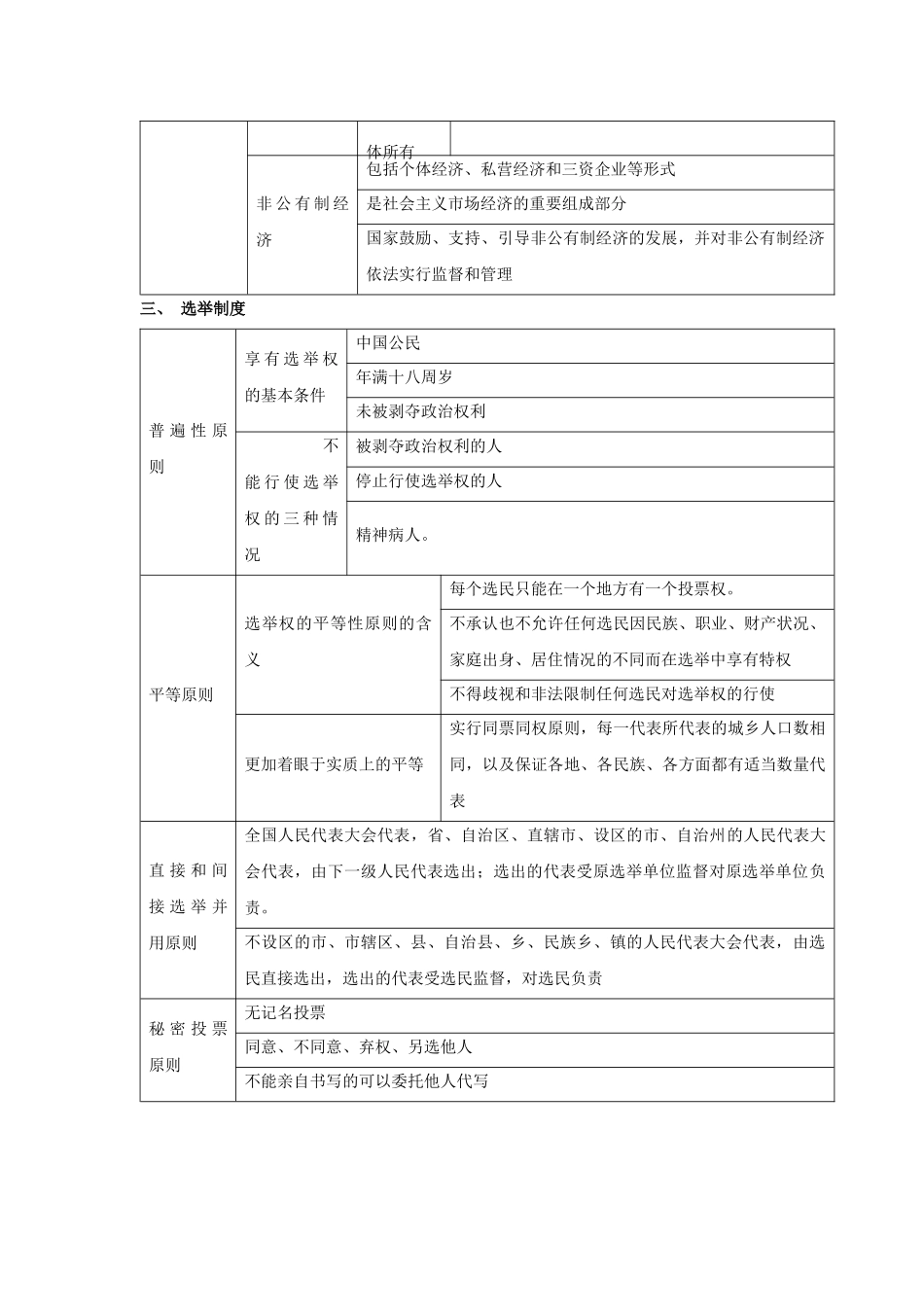 公务员常识常用速记表格_第2页