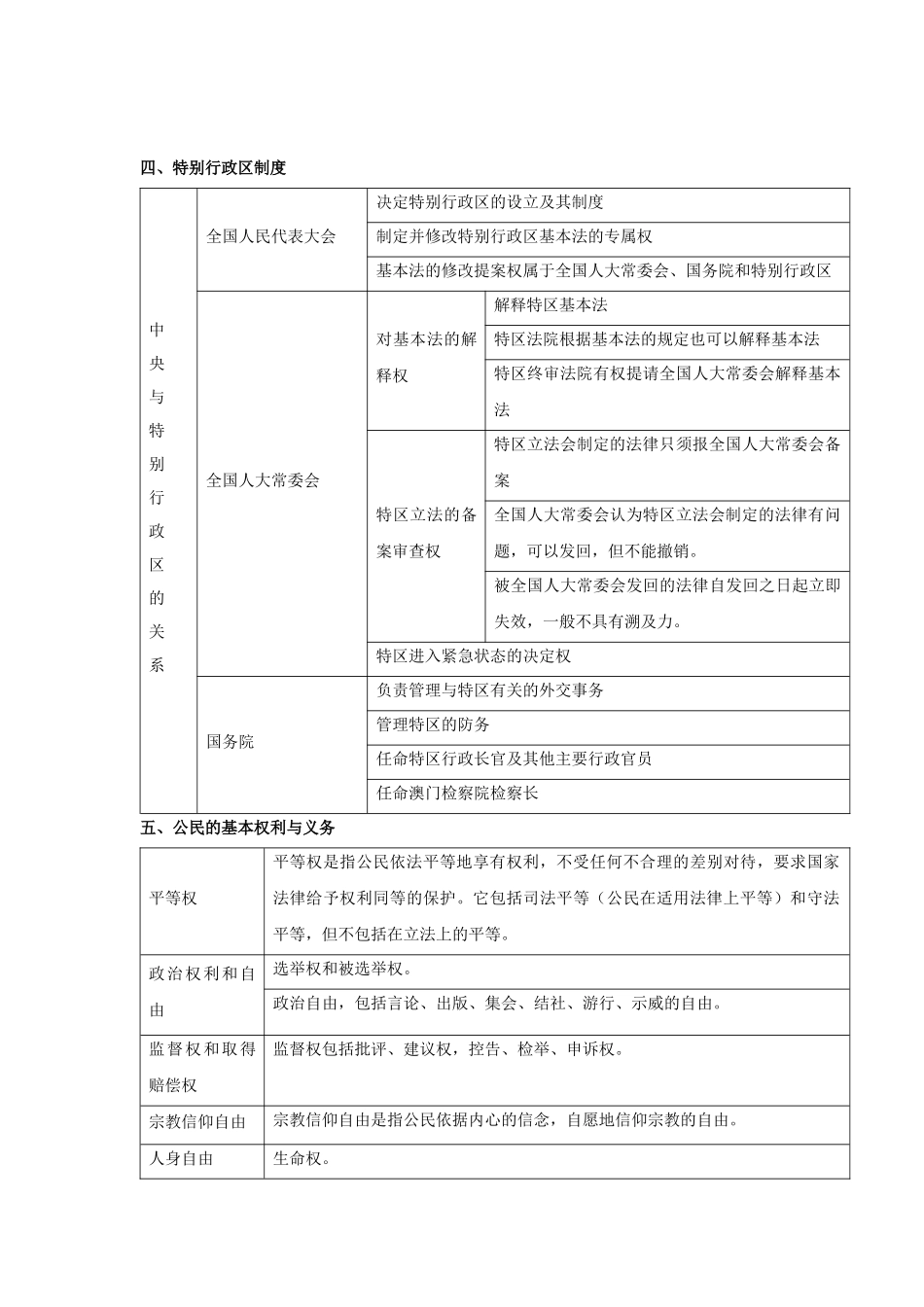 公务员常识常用速记表格_第3页