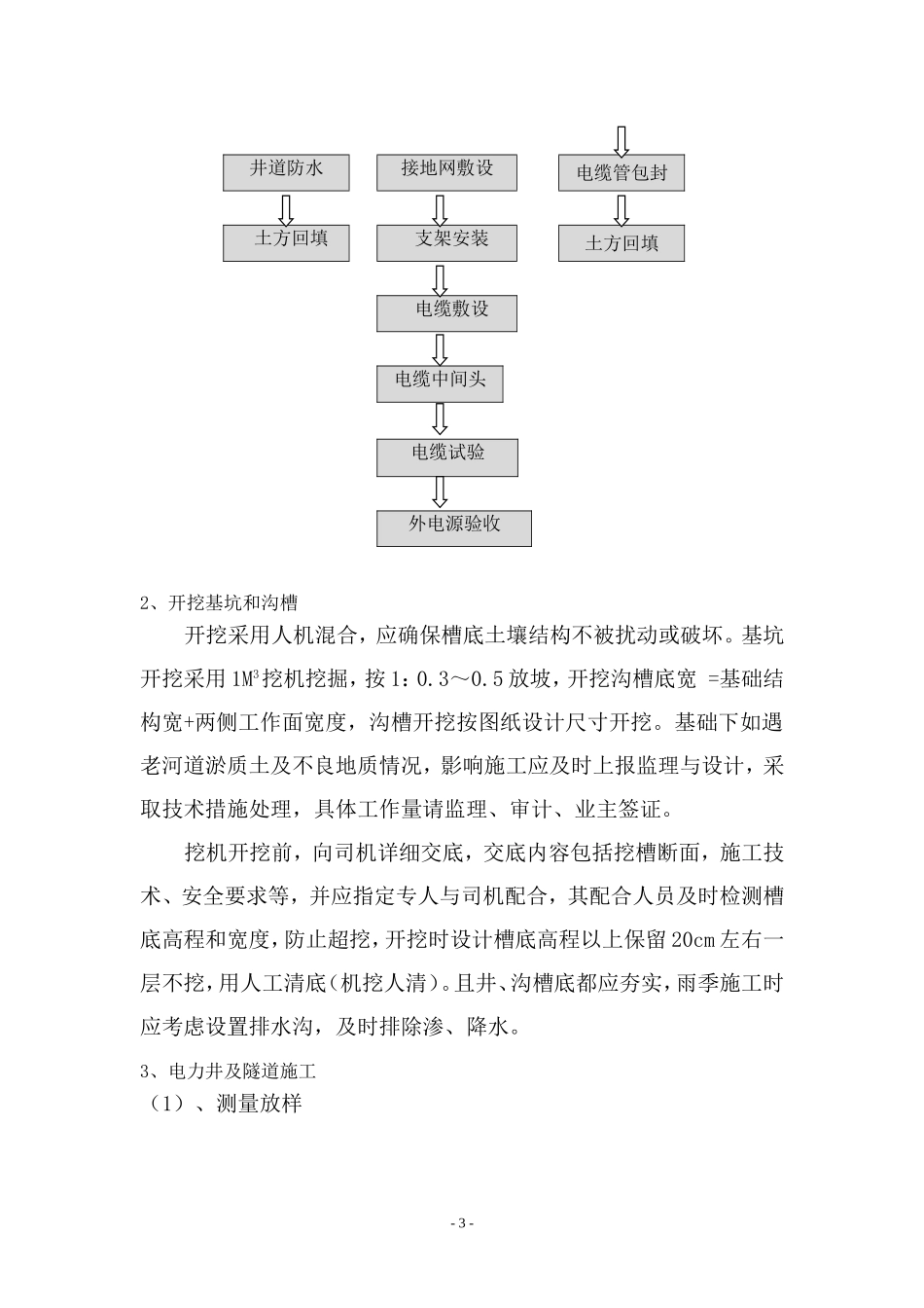 供电管沟、电力井施工方案_第3页