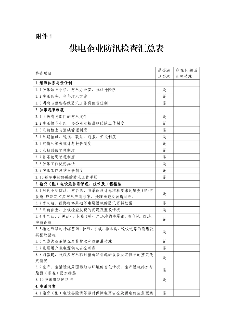 供电企业防汛检查汇总表(检修公司)_第1页