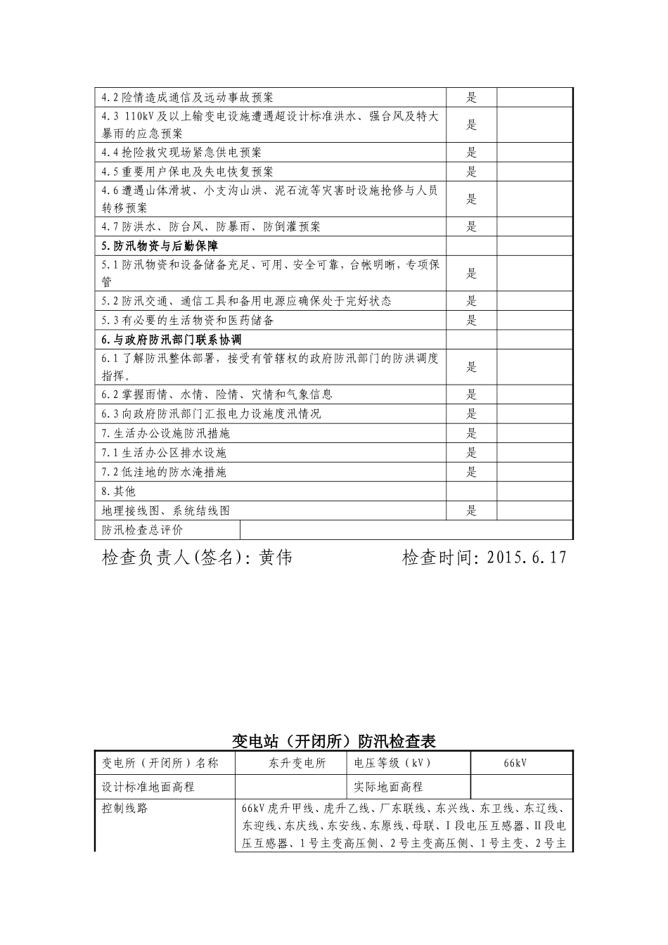 供电企业防汛检查汇总表(检修公司)_第2页