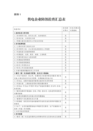 供电企业防汛检查汇总表(检修公司)